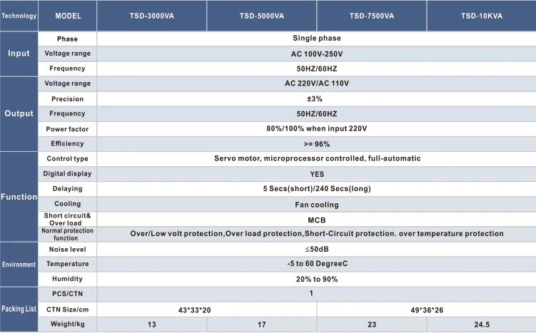 Automatic Voltage Regulator-TSD