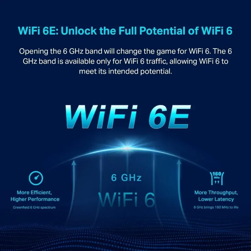 Deco AXE5400 Sistema de malha WiFi 6E de três bandas (Deco XE75) - Capas até 5500 pés quadrados, substitui roteador e extensor WiFi,