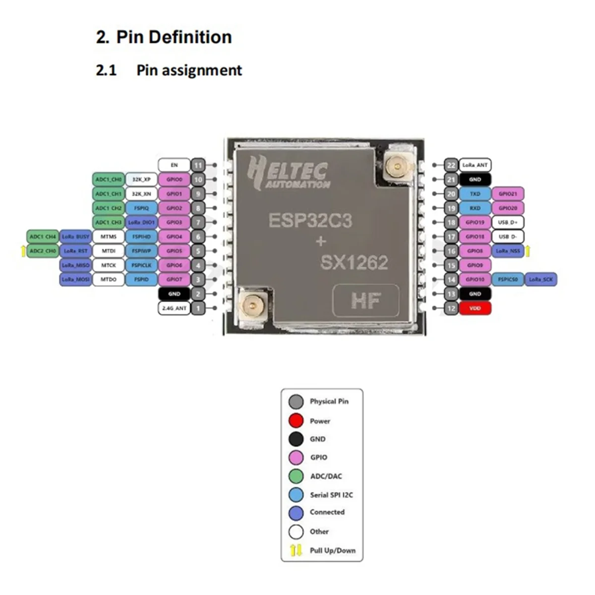 H ELTEC AUTOMATION HT-CT62 ESP32C3 SX1262 LoRa Node Module Bluetooth LoRa LoRaWAN Node WiFi Wireless Module 863-928MHz