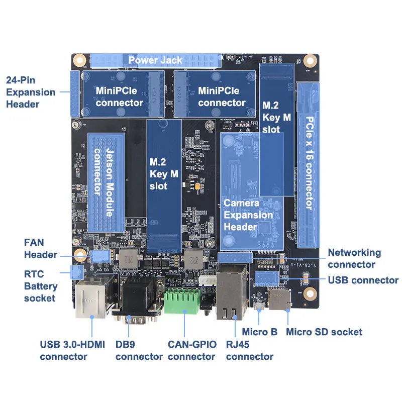 Jetson agx Orin32G developer kit development domestic self Edge AI Embedded System Industrial carrier board Y-C8-DEV-ORIN32