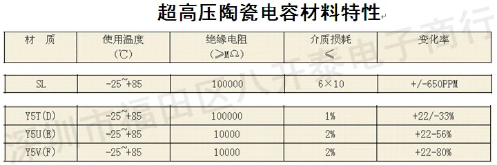 50pcs/ 30KV472M large chip 472 30KV 4700PF 4.7NF high voltage ceramic capacitors 100