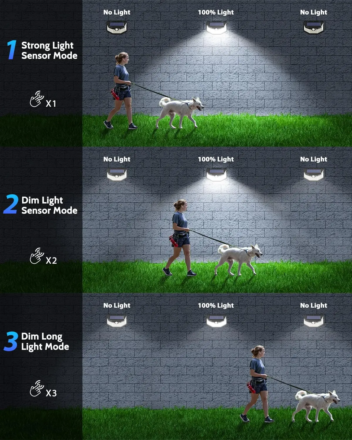 Фонари с солнечной батареей, 3 режима