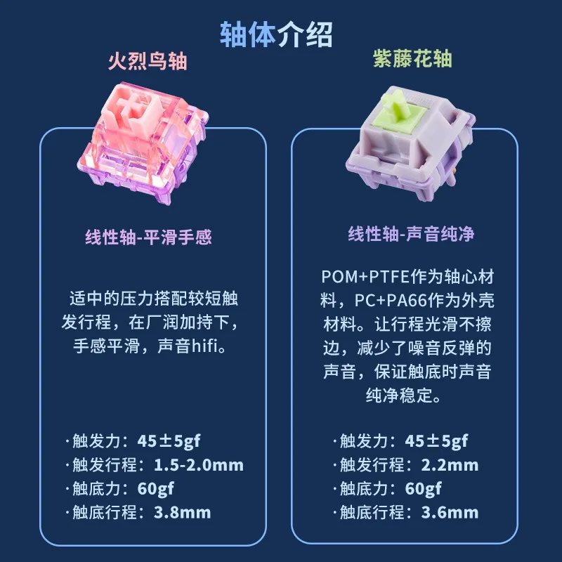 Split65 커스텀 기계식 키보드 - QMK/VIA 프로그래밍 가능 트라이 모드 무선 및 로터리 인코더, VIAL 좌우 손용 키보드