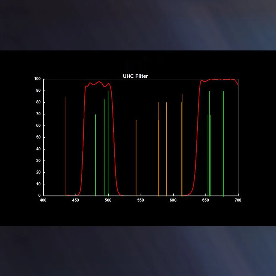 SVBONY Filtro per telescopio da 1,25 pollici/2 pollici/EOS-C, filtro UCC, astrofotografia per migliorare il contrasto dell\'immagine, riduce