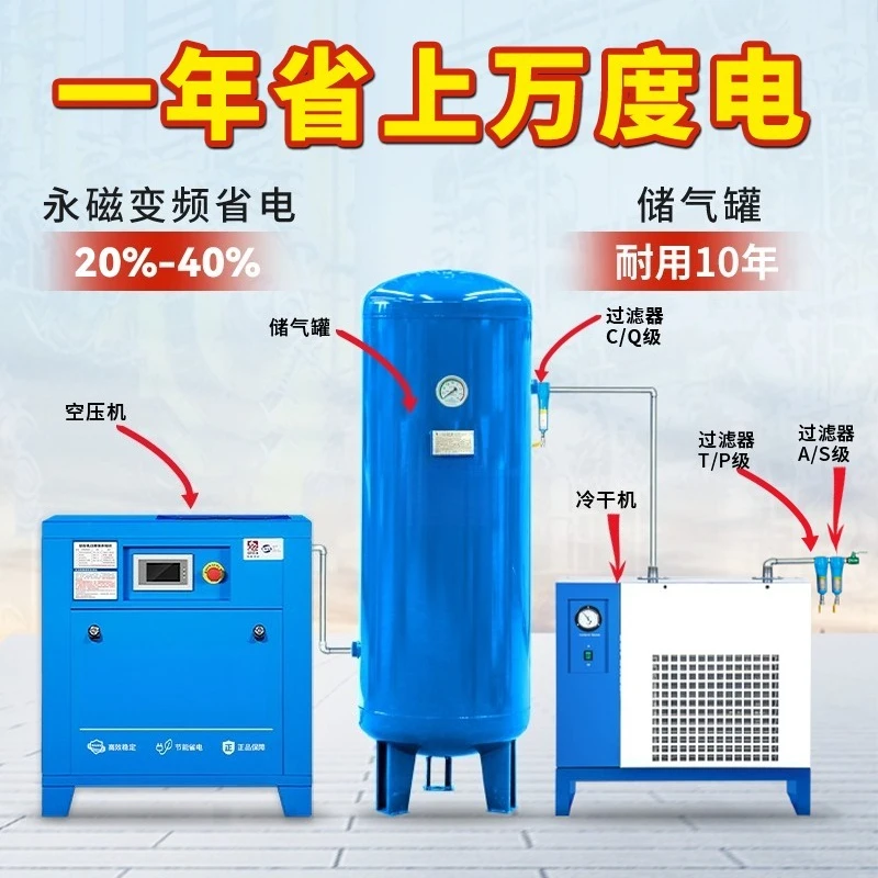 Permanent magnet variable frequency screw air compressor, low noise air compressor