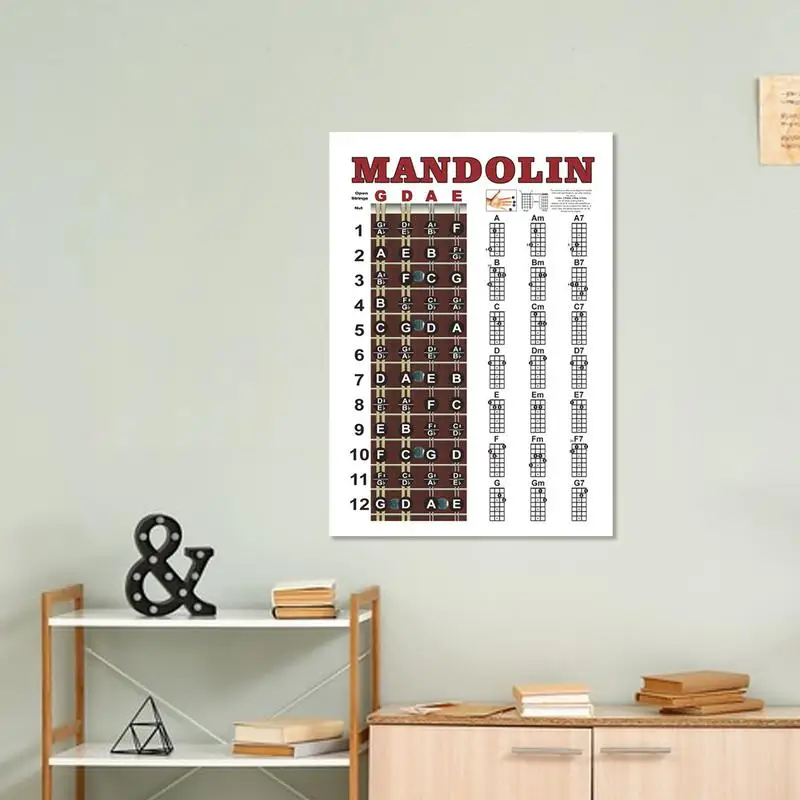 Mandolin Reference Poster Mandolin Learning Tools Fret Board Notes Cheat Sheet Concise Fingering Diagram Poster Music Theory