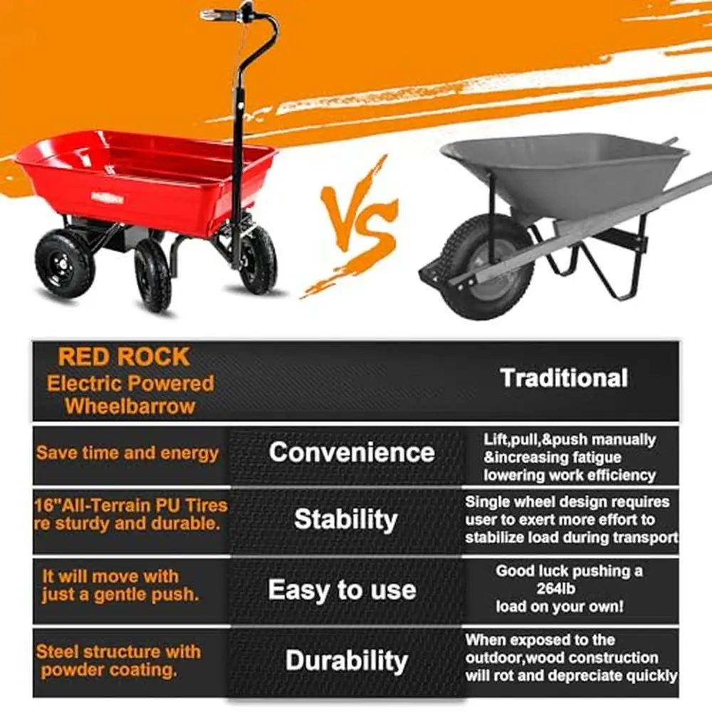 Electric Wheelbarrow Utility Cart 24V 180W Brushless Motor System 264lbs Load Capacity Variable Speed Control All-Terrain Tires