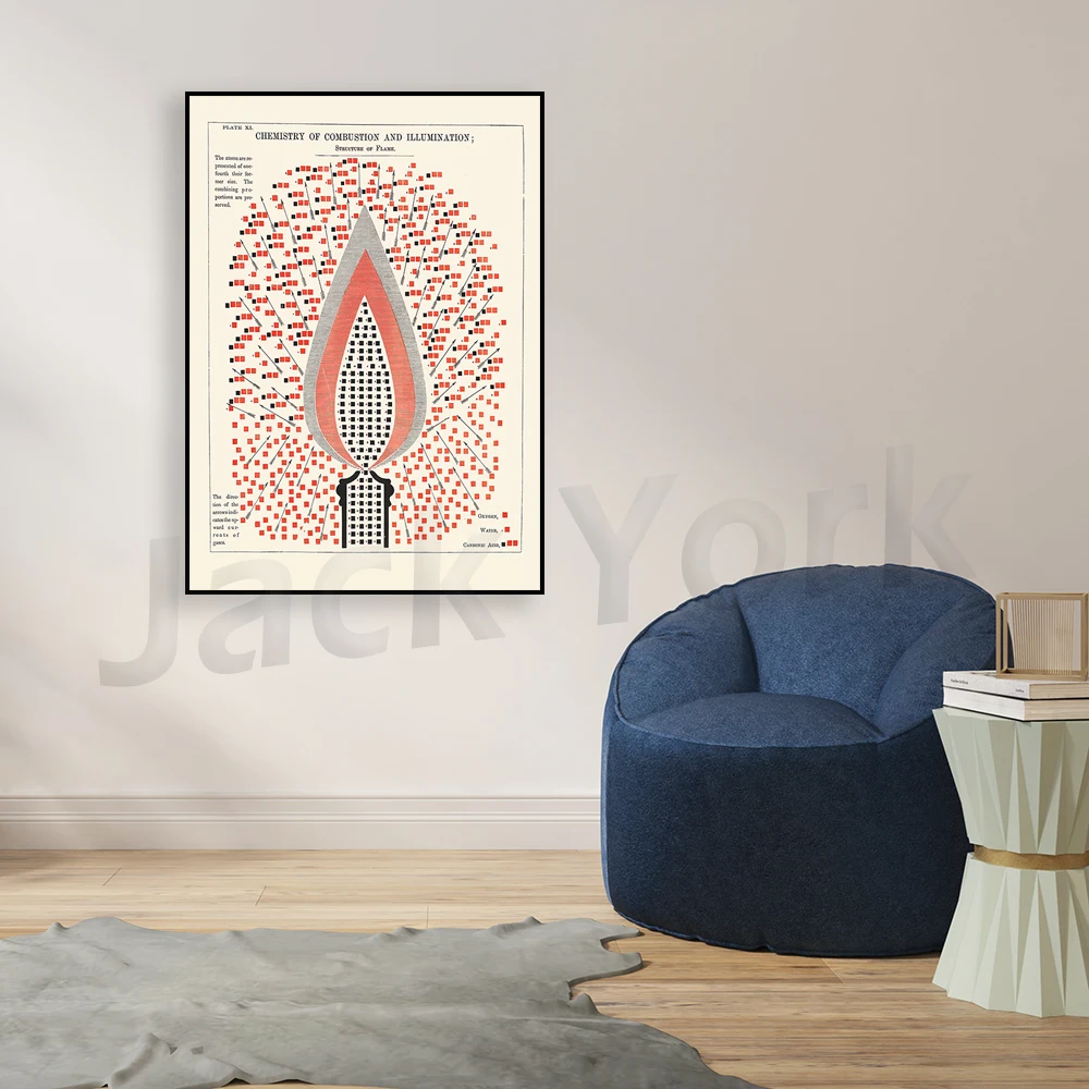 Chemistry of Combustion and Illumination | Vintage Science chart print | Printable Science poster | Vintage textbook