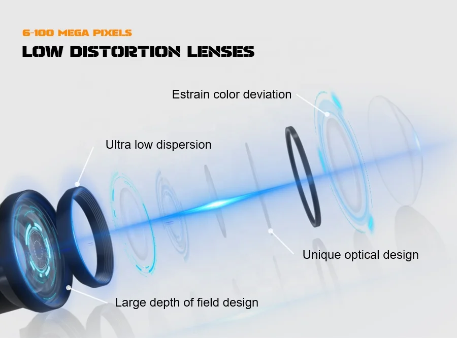 การบิดเบือนต่ํา 20 ล้านพิกเซล 1.1 "12 มม. 16 มม. 50 มม. เลนส์อุตสาหกรรม C-Mount สําหรับเครื่อง Vision กล้อง Vision Datum