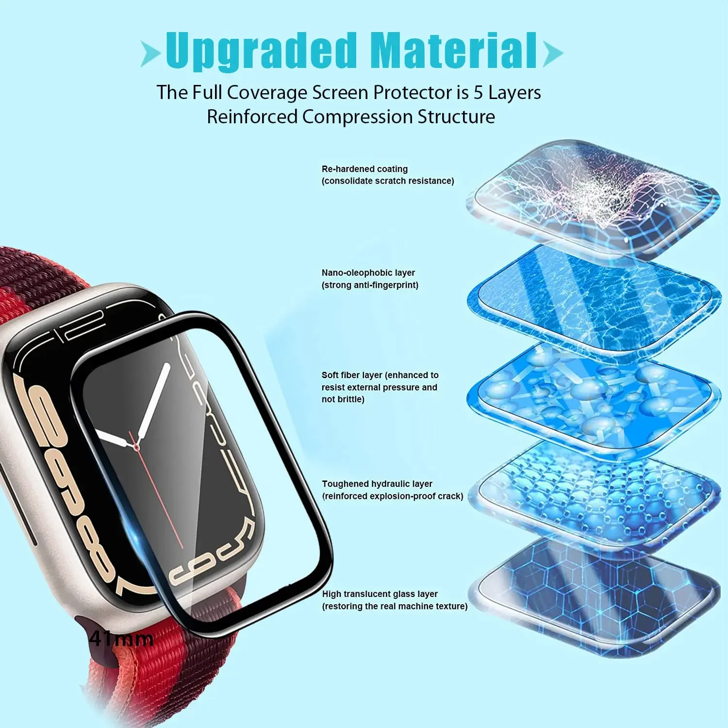 

Tempered Glass Screen Protector Film Accessories for iPhone Watch Band 41mm 45mm 42/38mm 3D 2022 Iwatch 7 6 5 4 3 Se 40mm 44mm