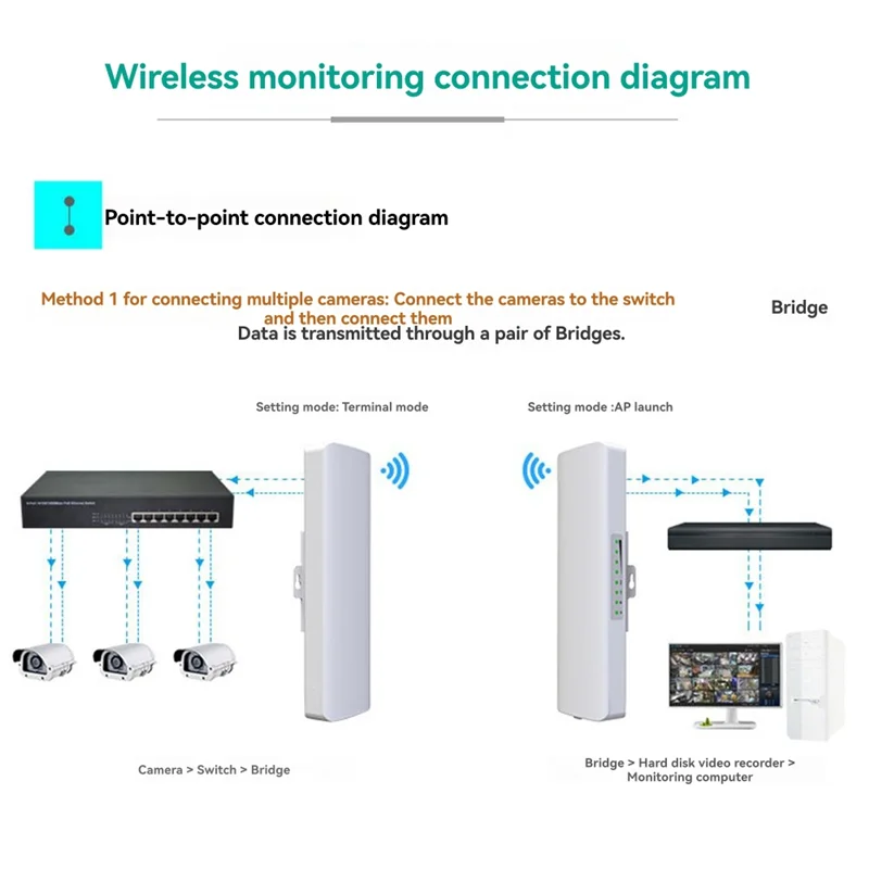 Wifi Bridge WIFI Signal Extender  Outdoor 3-5KM Long Rang Network Monitoring EU Plug-Y47A