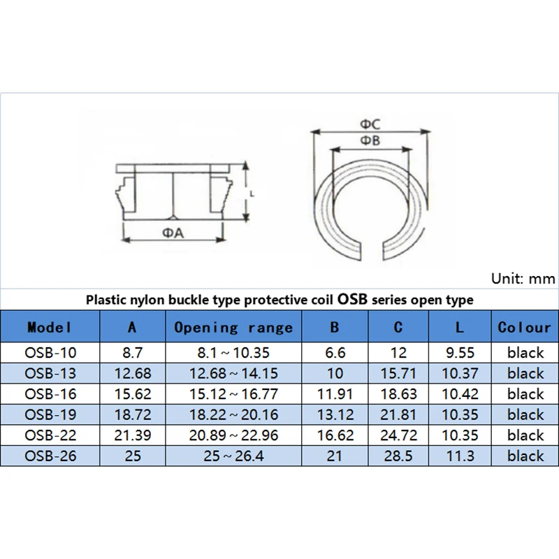 Plastic Protective Coil Buckle Type Plastic Hole Plug Cover Through-hole Wire Sheath Over Nylon Threading Sleeve With Card Slot