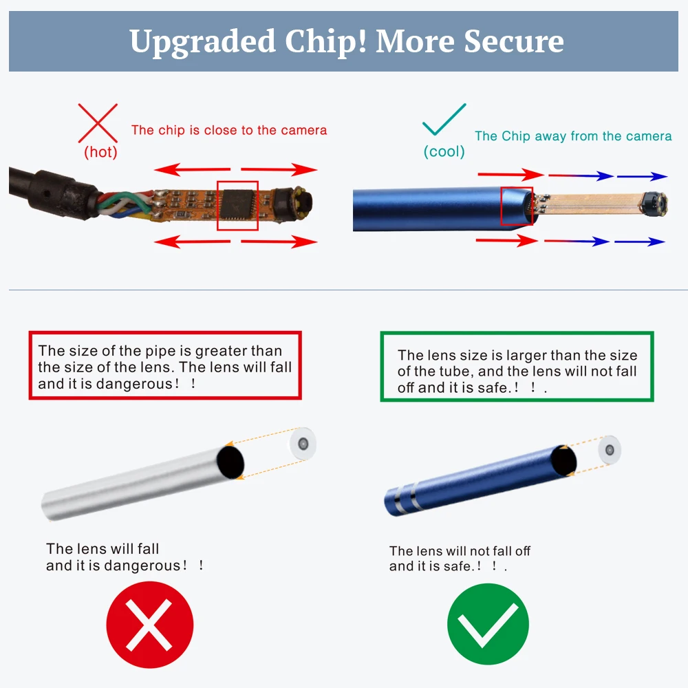 Endoscope 3 en 1 avec caméra visuelle Type-C USB Kanoscope, kit d'outils de suppression, soins de santé, nettoyeur d'oreille, PUNICEF Earpick, 480p