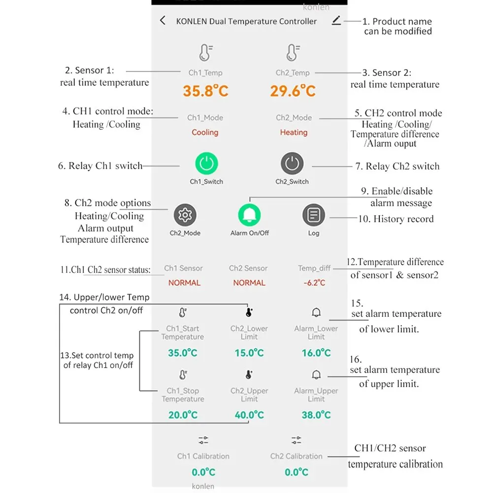 Tuya WIFI Dual Temperature Sensor Smart Life Thermometer Controller External Probe Thermostat for Heat Freezer Water Pool Boiler