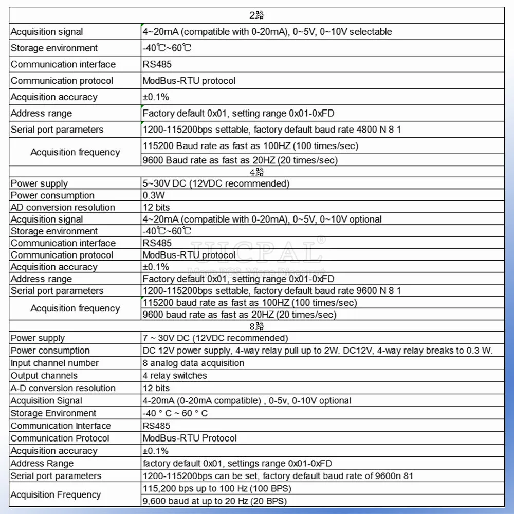 RTU Protocol 2 4 8 Channel Digital RS485 Transform Modules Conversion Module Analog 4-20mA 0-5V 0-10V to RS485 Modbus