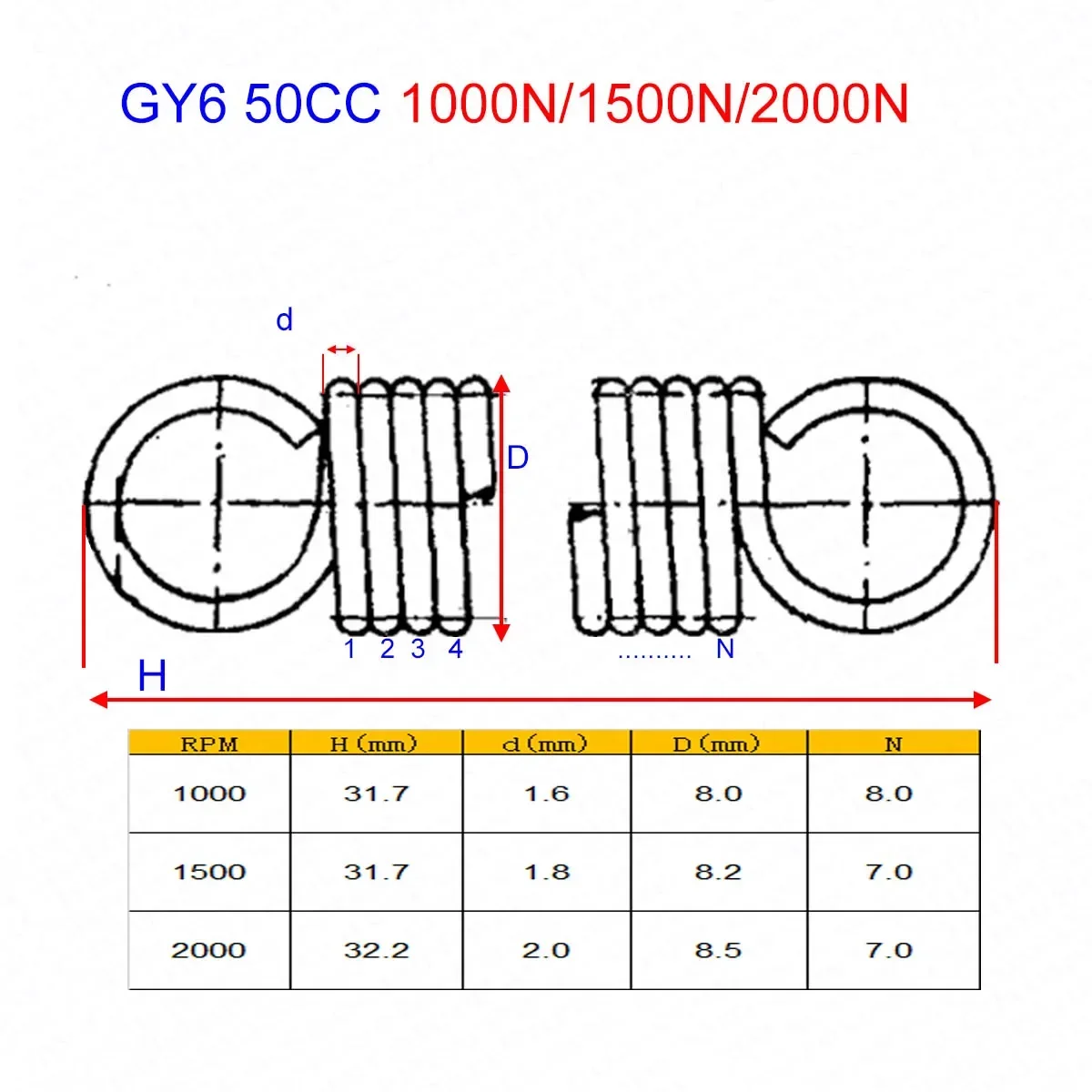 1000RPM 1500RPM 2000RPM Clutch Spring 139QMB Roketa DIO GY6 50CC Baja Jonway Tank Scooter Parts