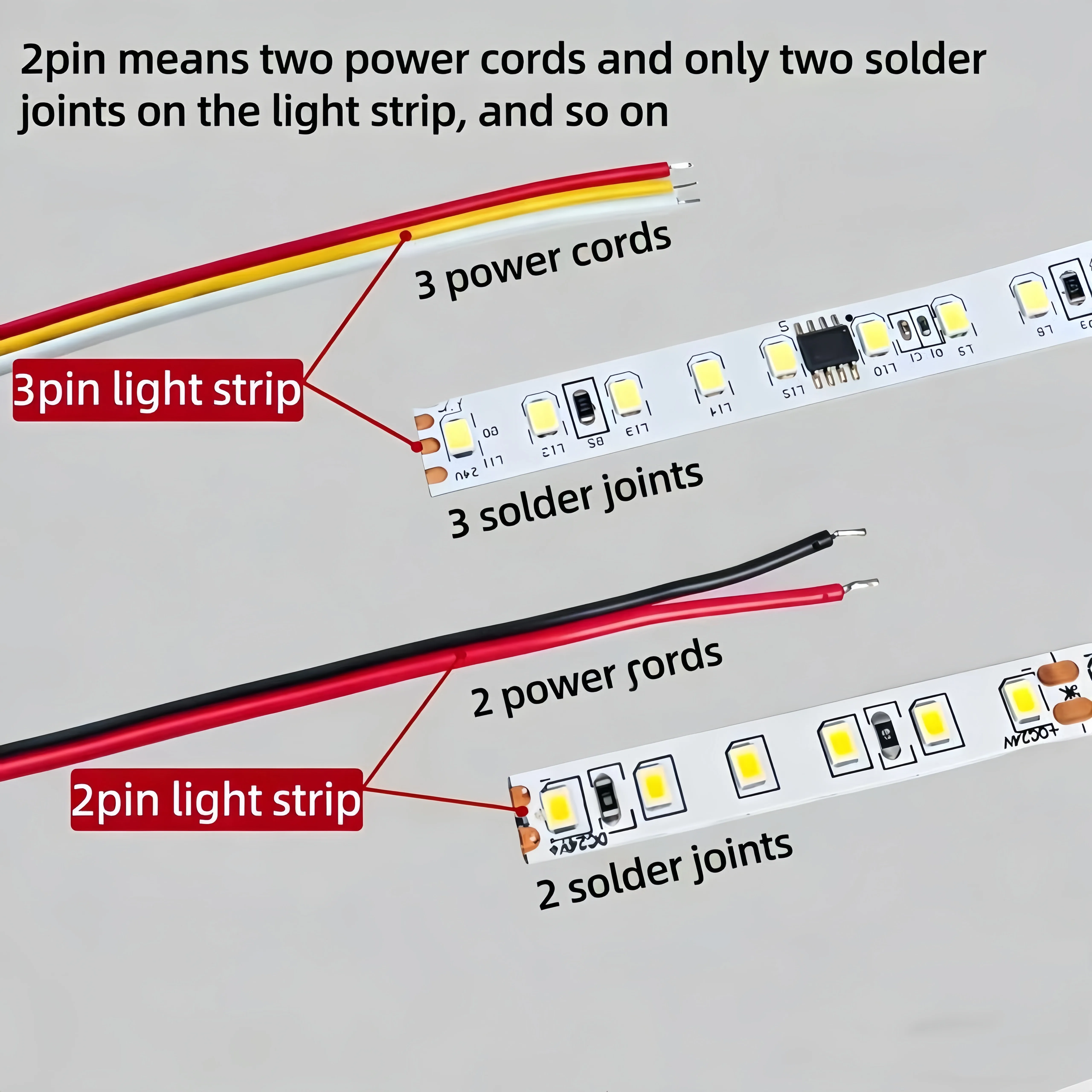 LED Strip with Hand-Pressed Single-Head Wire, Featuring an L-Shaped Connector for COB/SMD Compatibility, Ensuring No Dark Areas