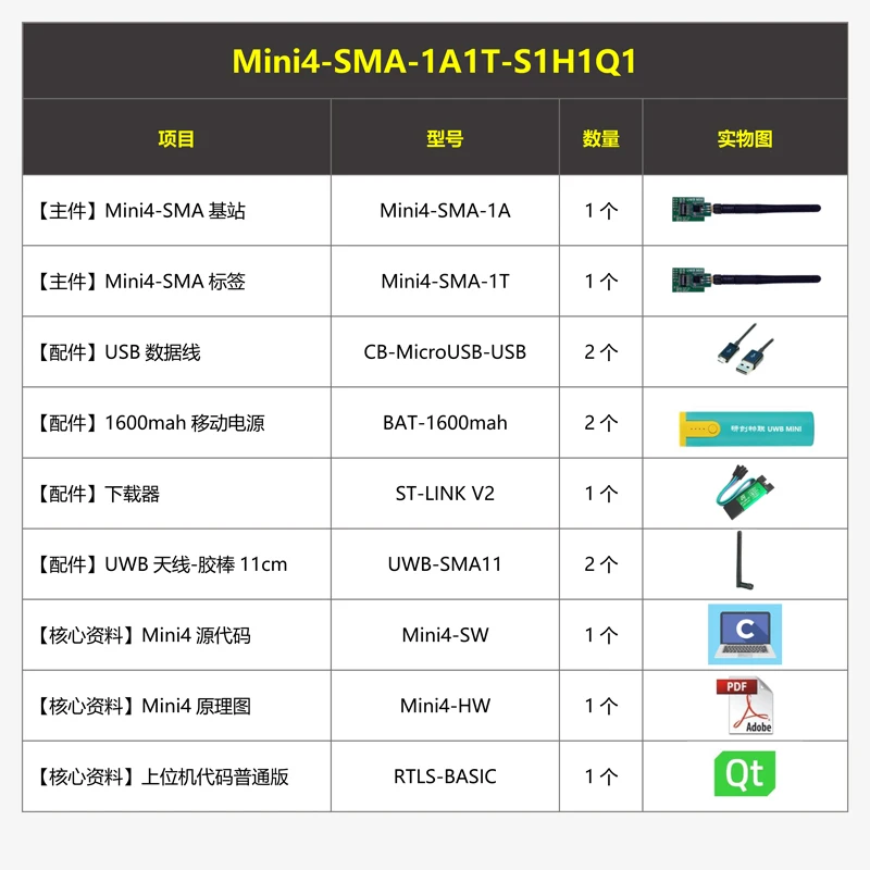 Sensor de posicionamiento inalámbrico de rango Mini4 Generation DWM1000 UWB