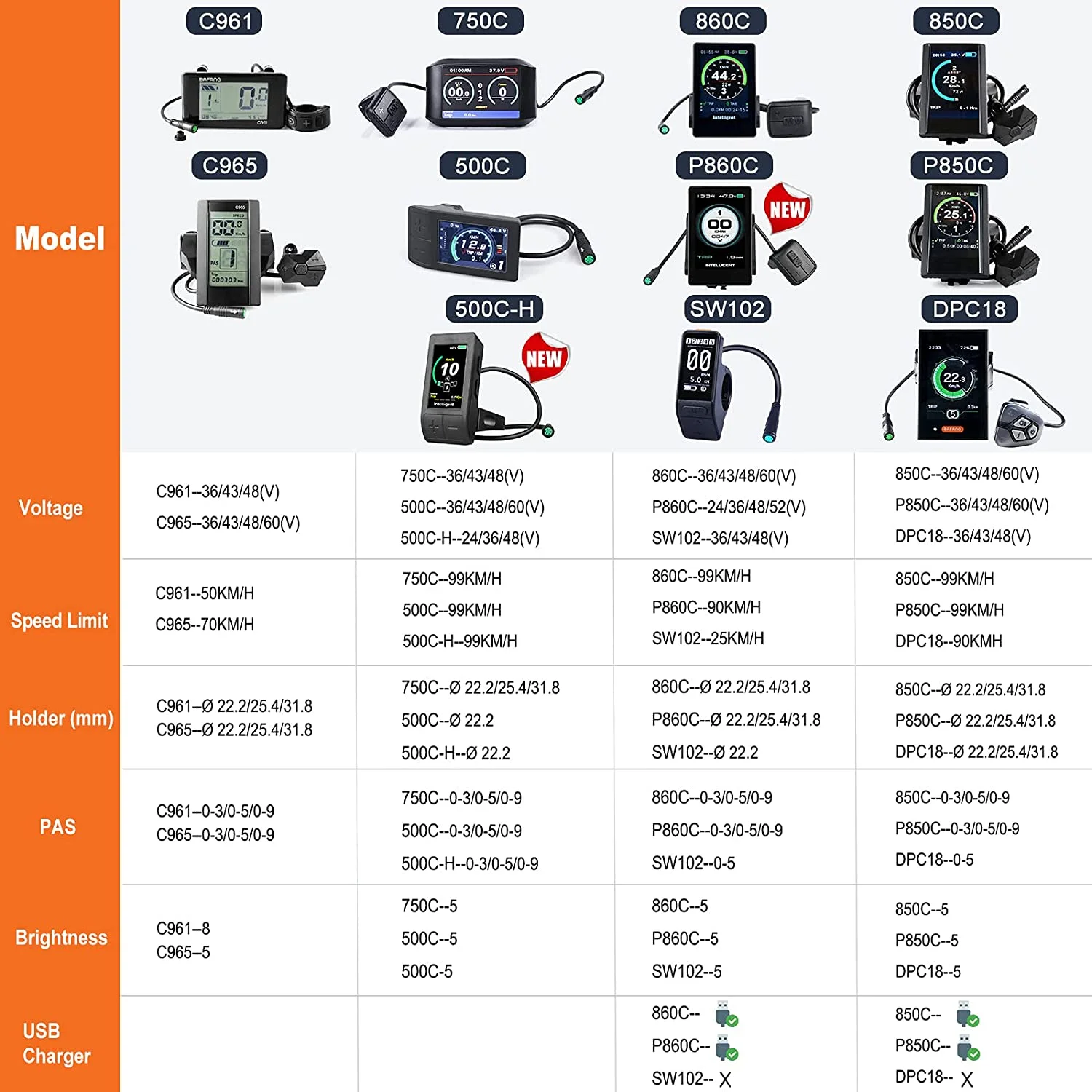 Waterproof Color LCD Ebike Display, Multifunctional Electric Bicycle Replacement Screen with Stable Wiring Connector Accessory