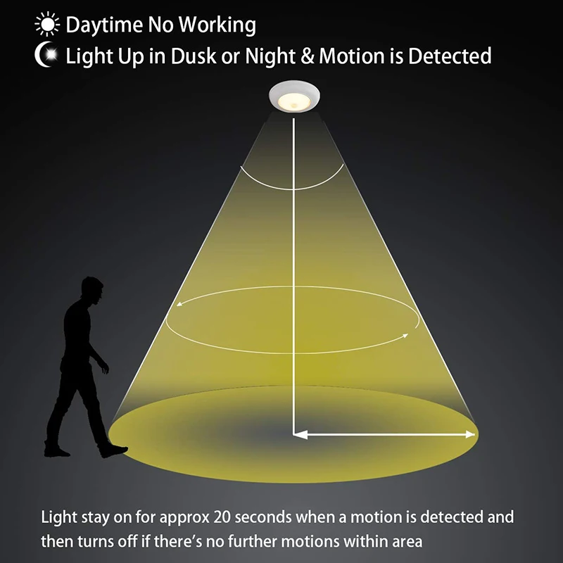 Luz de teto led inteligente sensor movimento humano lâmpada para casa varanda escada garagem corredor noite sensor radar automático luzes led