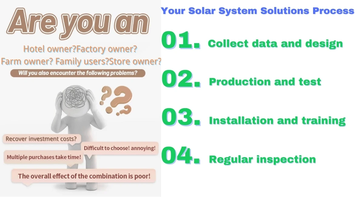 Customizable Complete 60KW 100KW Solar Energy System With Lithium Storage & Commercial-Grade Inverter