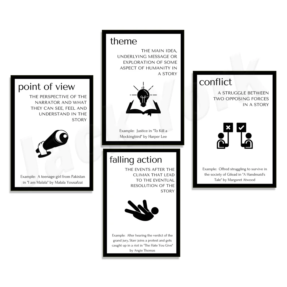 Story elements poster, story structure elements, part of the plot poster, novel structure print, English classroom decoration