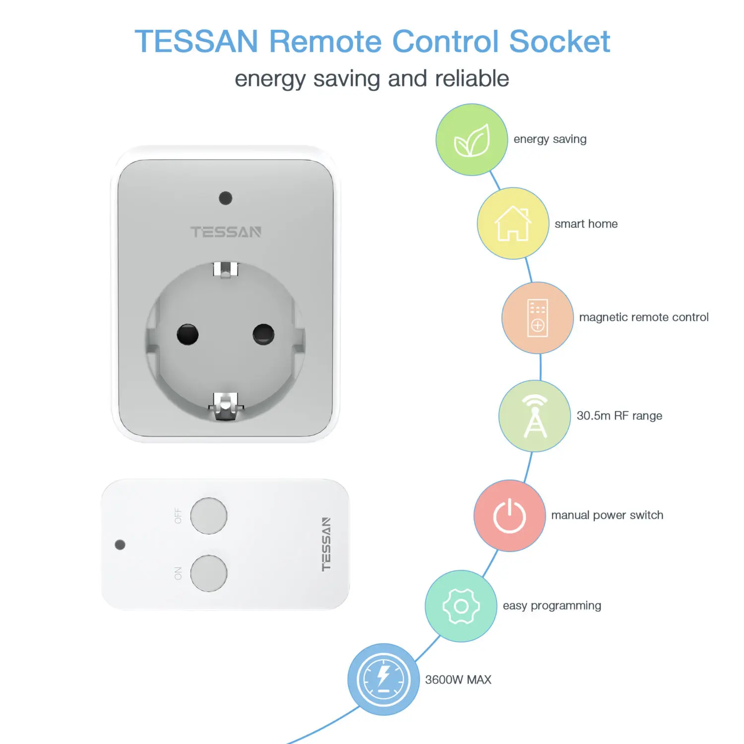 TESSAN Radio Socket with Remote Control 3600W Wall Socket with 30.5m Range Programmable Smart Home Plug Adapter for Indoor Use
