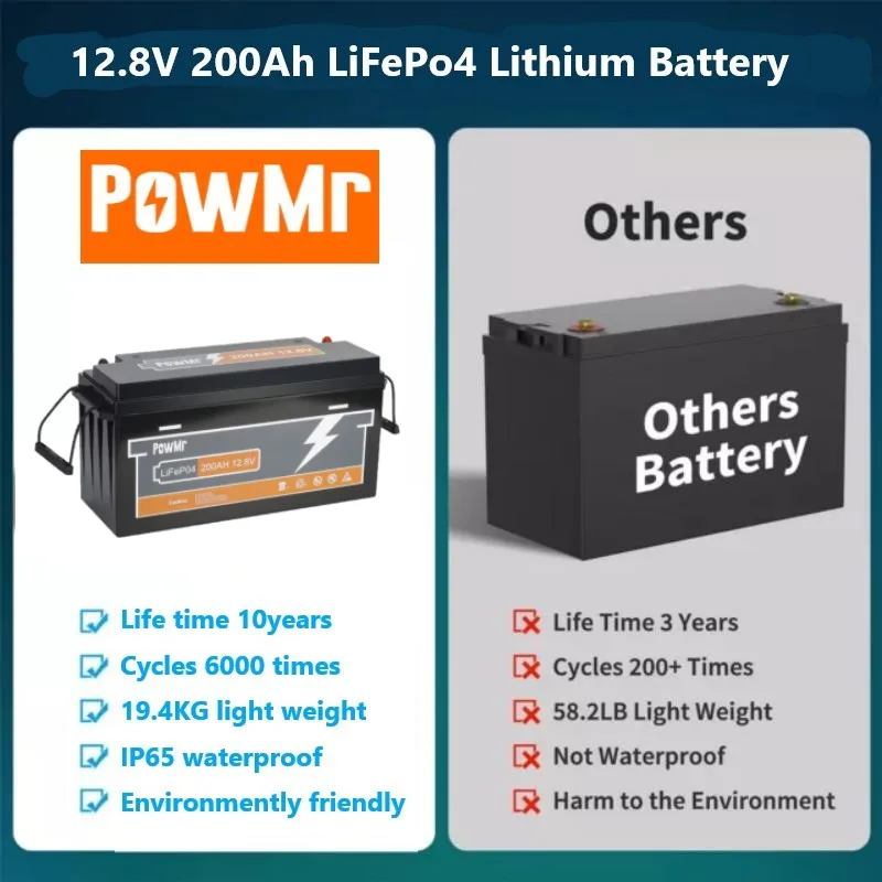 12V 200Ah LiFePO4 Lithium Battery Pack 2.5KWH 6500+ Cycles BMS Iron Phosphate Battery RV Boat Yacht Solar Energy Storage System