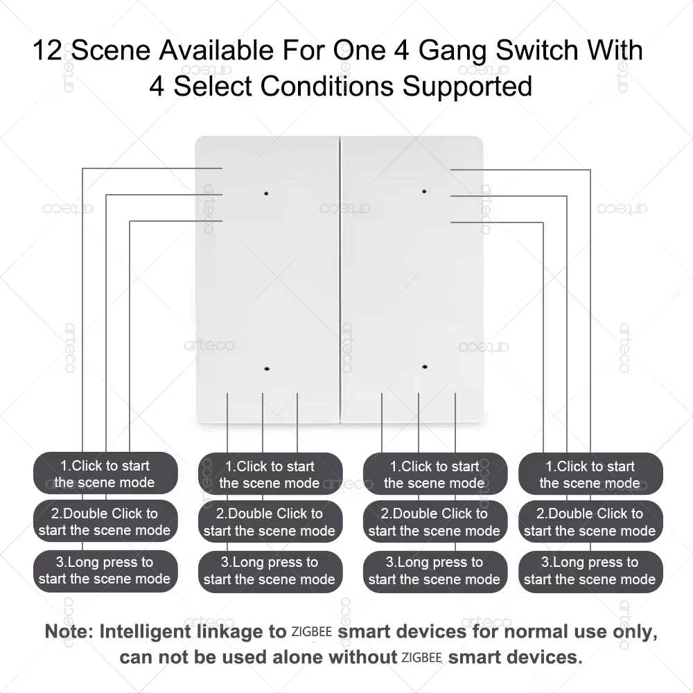 Zigbee interruptor de cena inteligente sem fio botão controle remoto interruptor cenário automação residencial inteligente funciona com assistente casa
