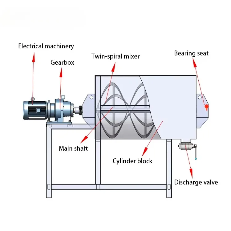 Double spiral belt mixer 200 300 480 500 1000 5000 kg industrial powder mixer horizontal mixer