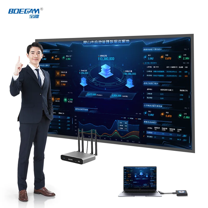 

4K Wireless Collaboration System for Conference Rooms,Dual-Band, Low Latency, Multi-Device