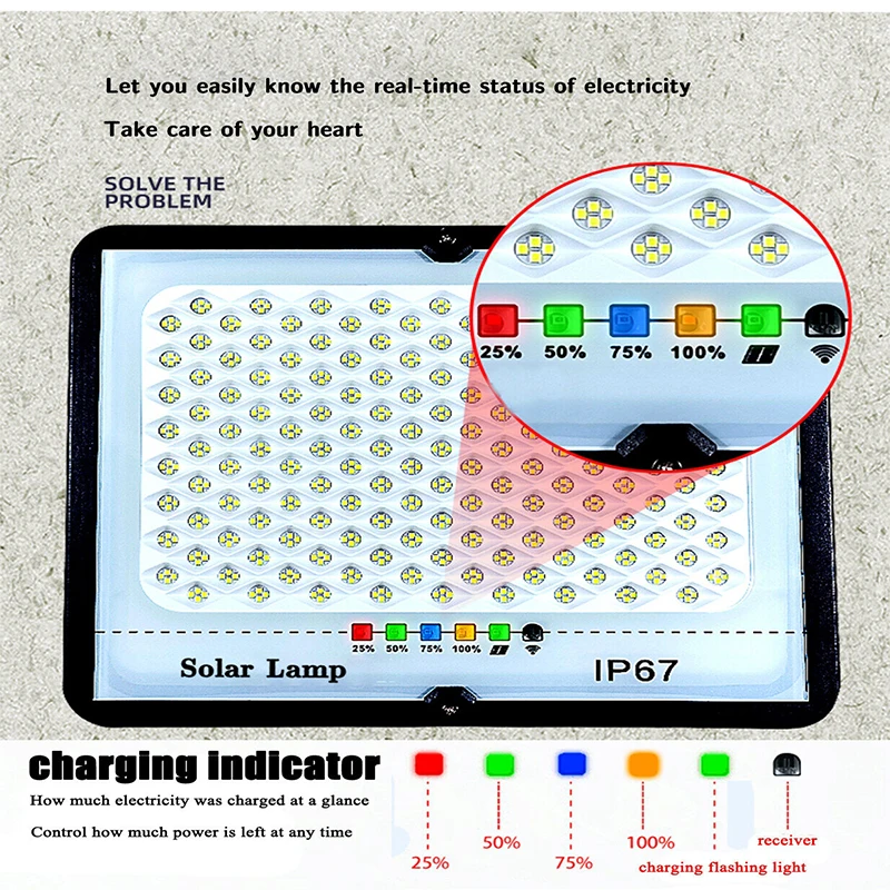 Solar Lamp 72-200 LED Outdoor Super Bright Wall Lamp with Motion Sensor Remote Control Waterproof Courtyard Garage Lighting