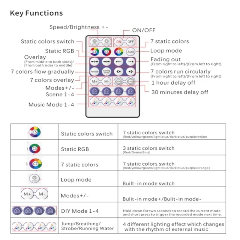 28Key Double Output LED SPI Controller Mini WiFi Led Pixel Controller DC12-24V WS2812B Addressable Magic Home APP phone control