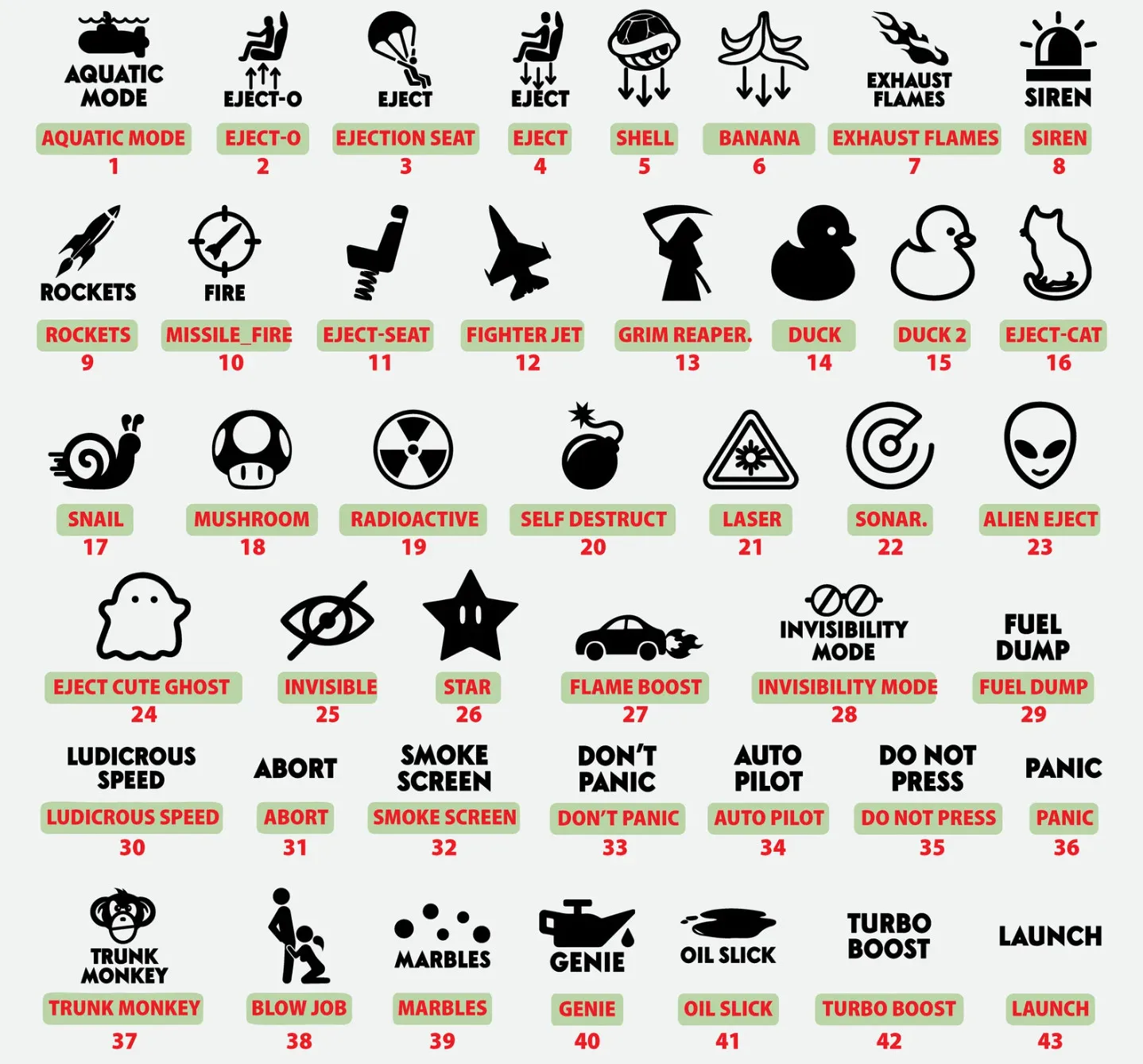 

2-3cm 4pcs Blank Car Button Decal Passenger Button Decal Blank Buttons Funny Decal Eject Panic Turbo Boost Sticker