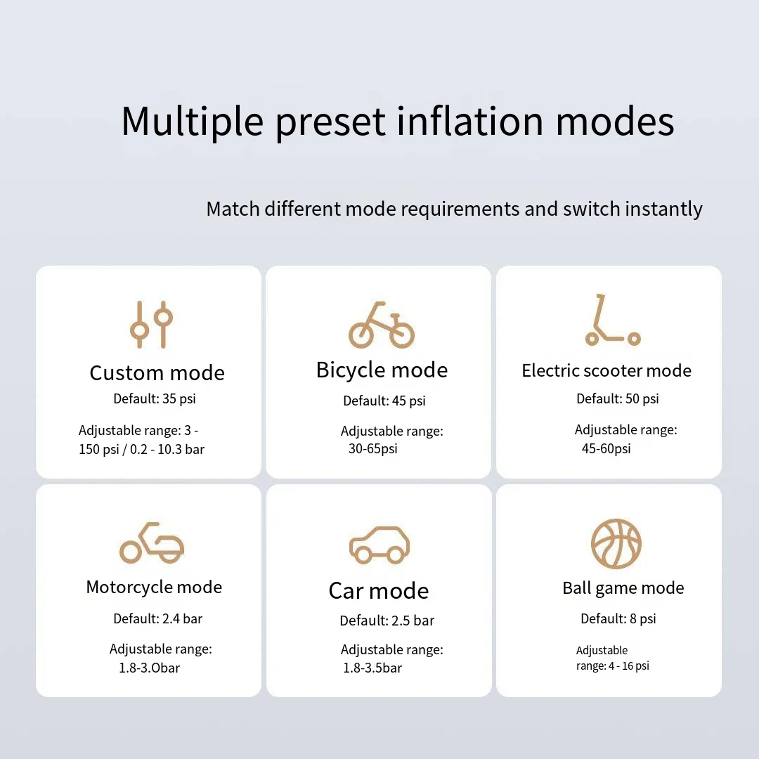 Xiaomi Mijia Smart Tragbare Elektrische Luft Kompressor 2Pro Mini Luftpumpe 150PSI Typ-C LED Multitool Inflator Für auto Ball