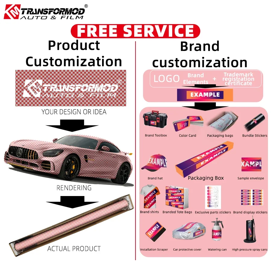 2025 Hoge kwaliteit 7,5 mm hydrofobe TPU PPF Anti-kras zelfherstellende autolakbeschermingsfilm