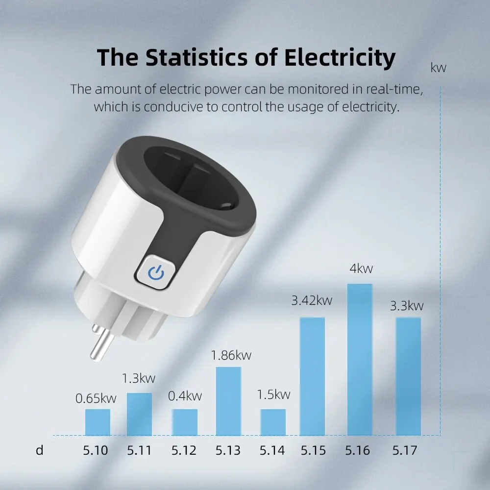 WiFi EU Smart Socket Plug z aplikacją Tuya Adapter 20A Monitor zasilania Bezprzewodowa aplikacja zdalnego sterowania dla Google Home Alexa