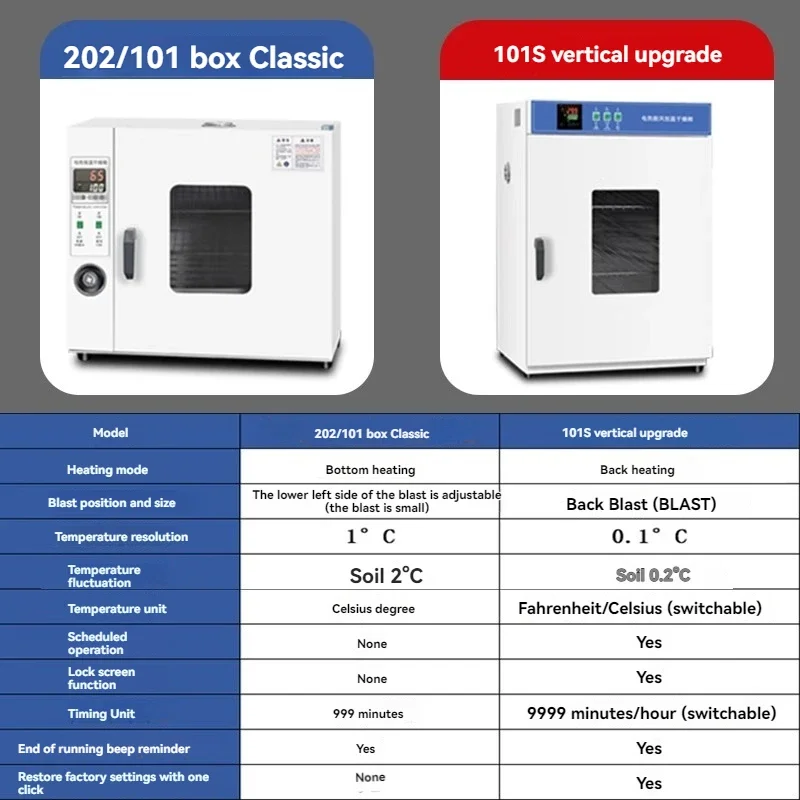 Small high-temperature industrial oven; electric constant-temperature forced-air drying oven.
