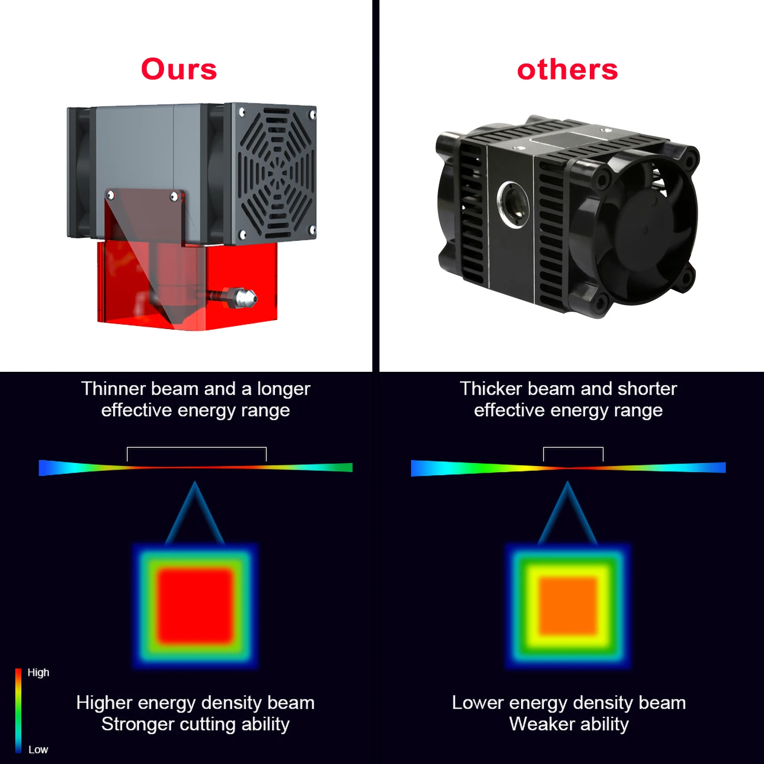 Imagem -03 - Máquina de Corte de Gravação a Laser Cnc Cabeça do Módulo Laser de Diodos ar Assist Ventiladores Duplos Ferramentas de Trabalho em Madeira 20w