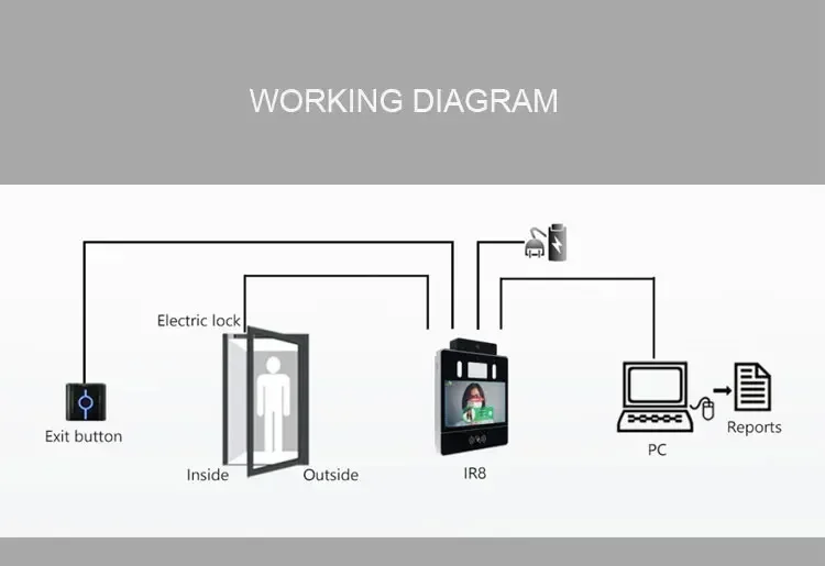 Eye Scanner Iris Recognition Access Control With TCP/IP Connected To Web Software