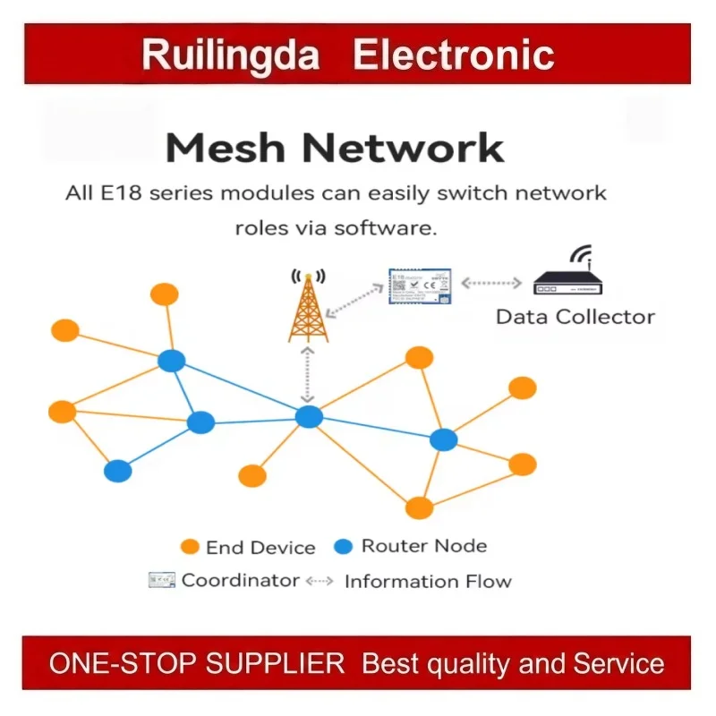 EBYTE E18-MS1-IPX E18-MS1-PCB E18-2G4Z27SI  ZigBee Mesh Network Wireless Module CC2530 with Built-in PA LNA 2.4GHz Test Board