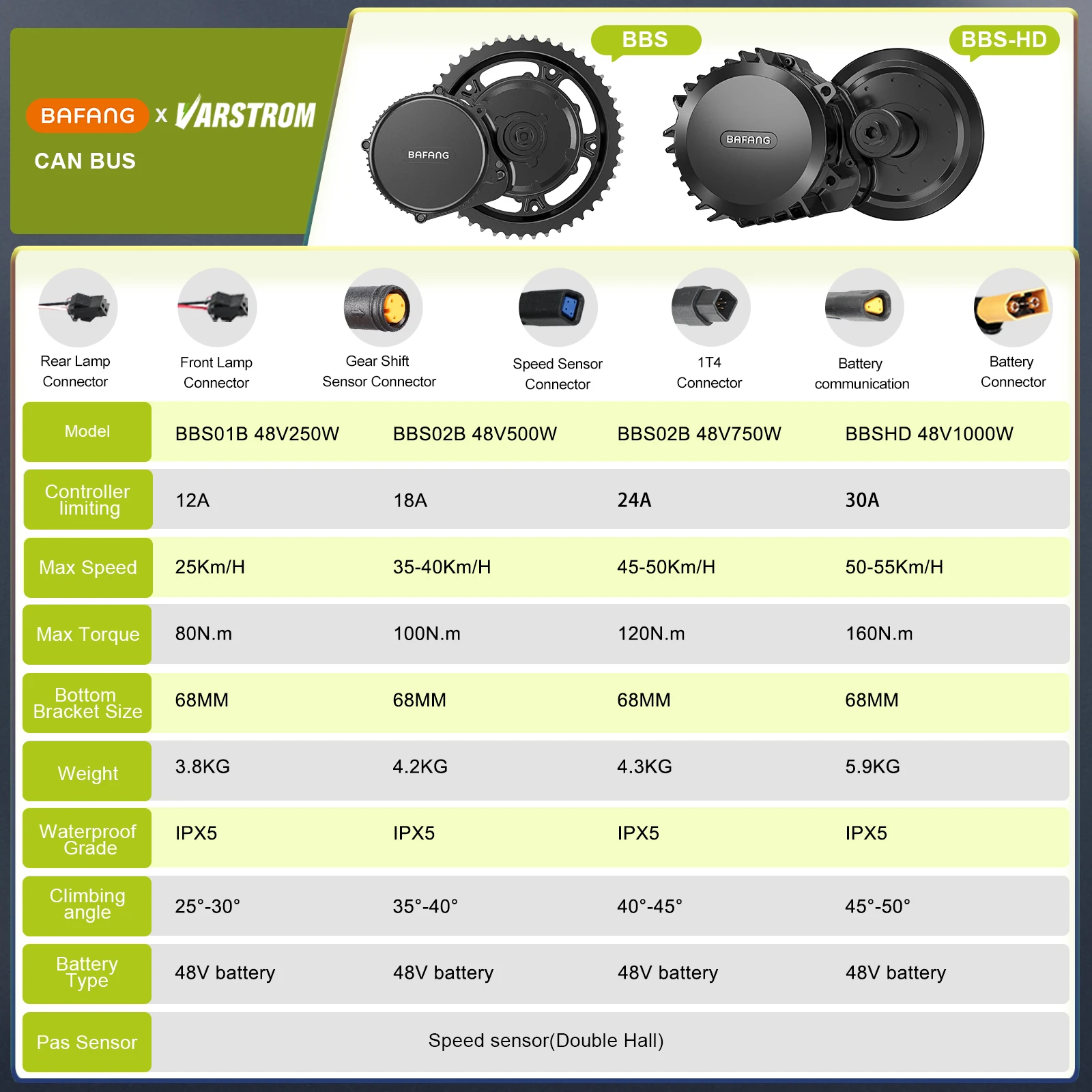 BAFANG 1000 واط BBS-HD 750 واط 500 واط BBS02B 250 واط BBS01B منتصف محرك المحرك 48 فولت 52 فولت دراجة كهربائية تحويل أطقم دراجة هوائية جبلية الطريق الدراجة