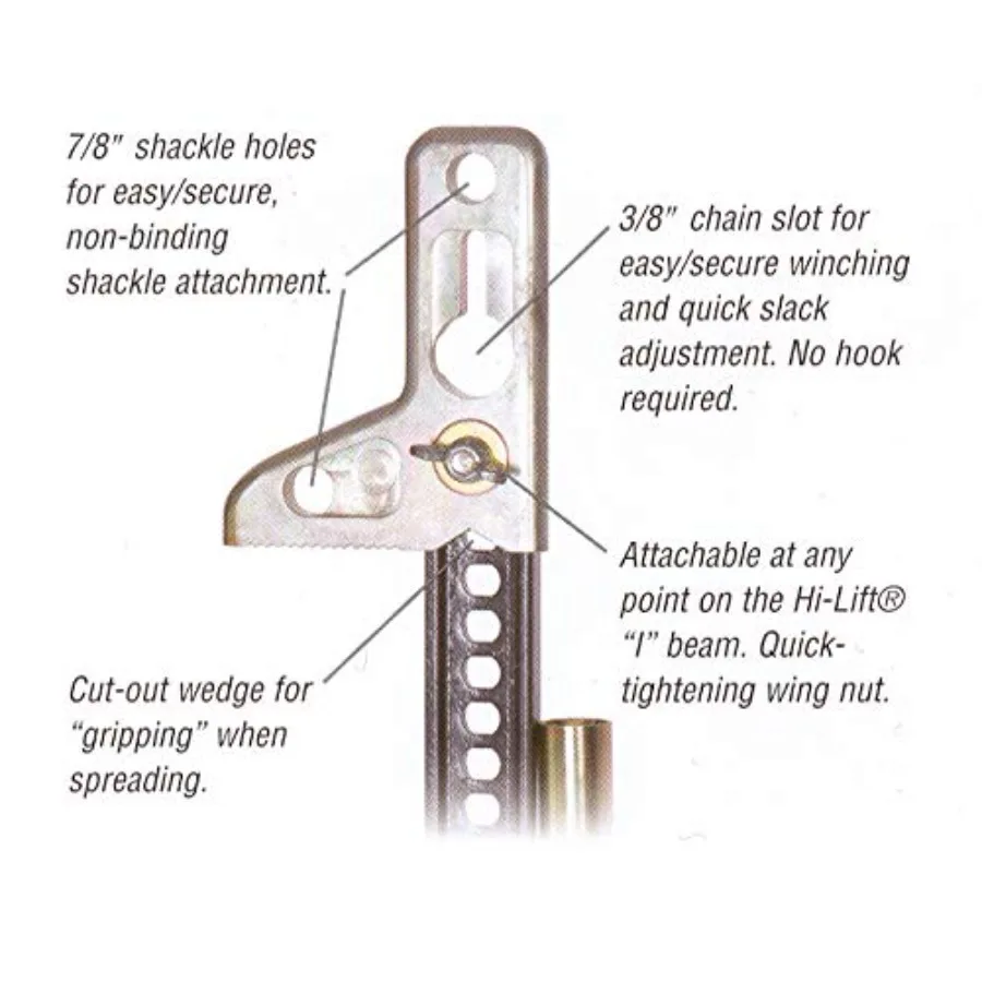 description