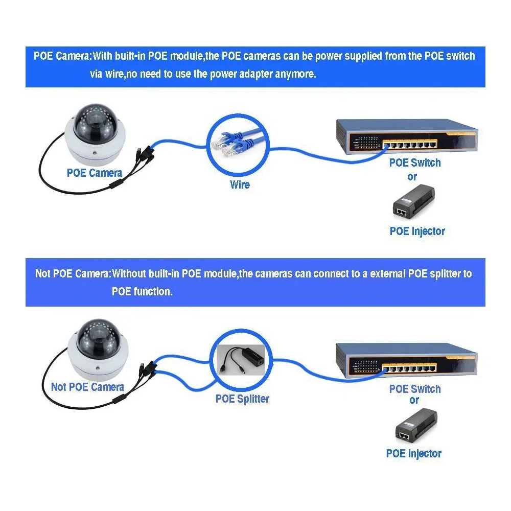 Gadinan-Poeコネクタアダプター、ケーブルスプリッター、インジェクターパワーサプライ、12v dc、ipカメラはカメラ機能になり、48vから12v