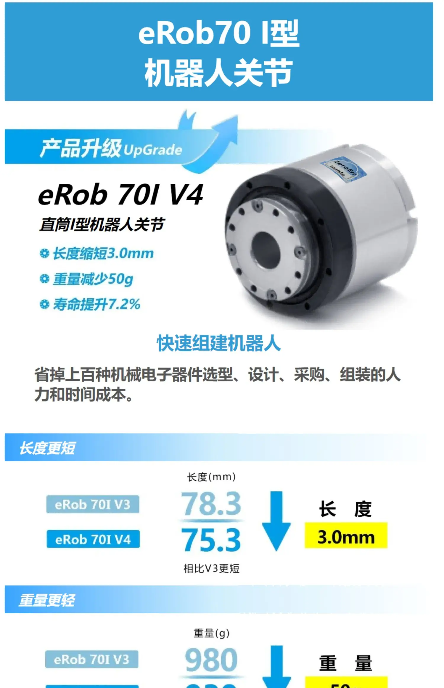 Módulo Articulado Robô ERob70I, Robô Colaborativo, Módulo humanóide