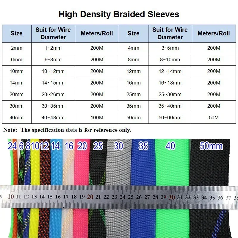 2m Braid Sleeves 2/4/6/8/10/12/14/16/20/25/30/35/40/50/60mm High Density PET Wire Sleeve Wrap Sheath Braided Case For Cables