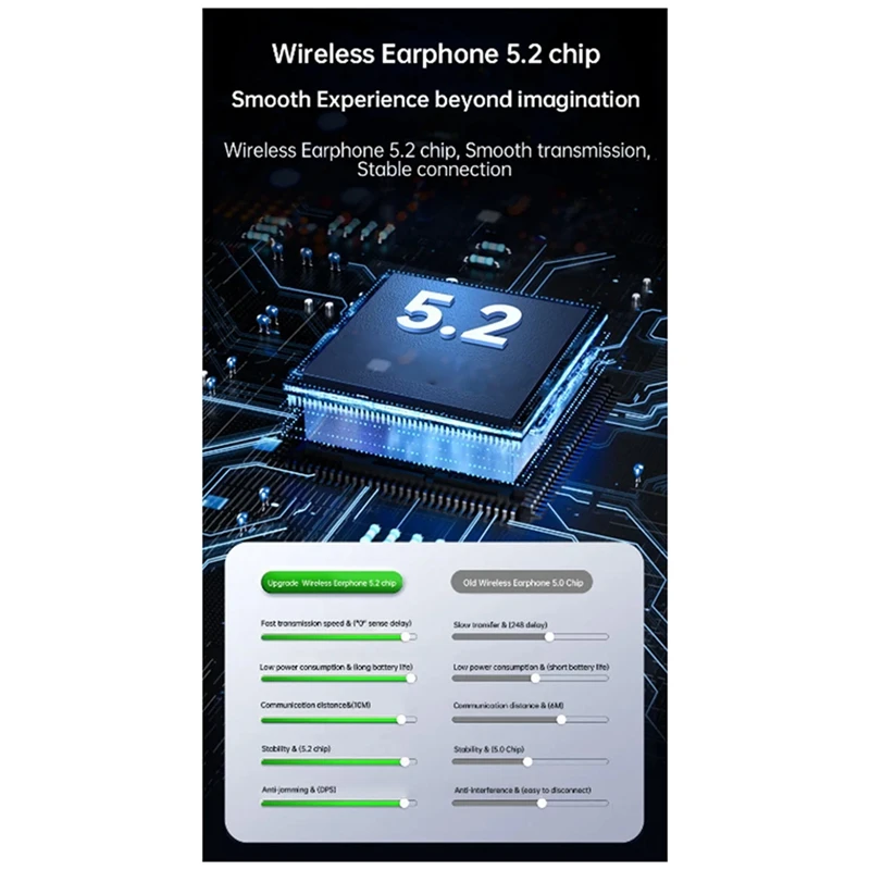 Fone de ouvido sem fio bluetooth, gancho aberto, estéreo sem fio, hifi, fácil de instalar, longa duração da bateria, TWS, 5.2, nunca cair fora