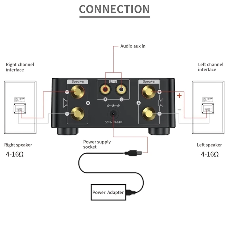 Mini Audio Hifi Bluetooth 5.0 Power Class D Amplifier Tpa3116 Digital Amp 50Wx2 Home Audio Car Marine USB/AUX IN