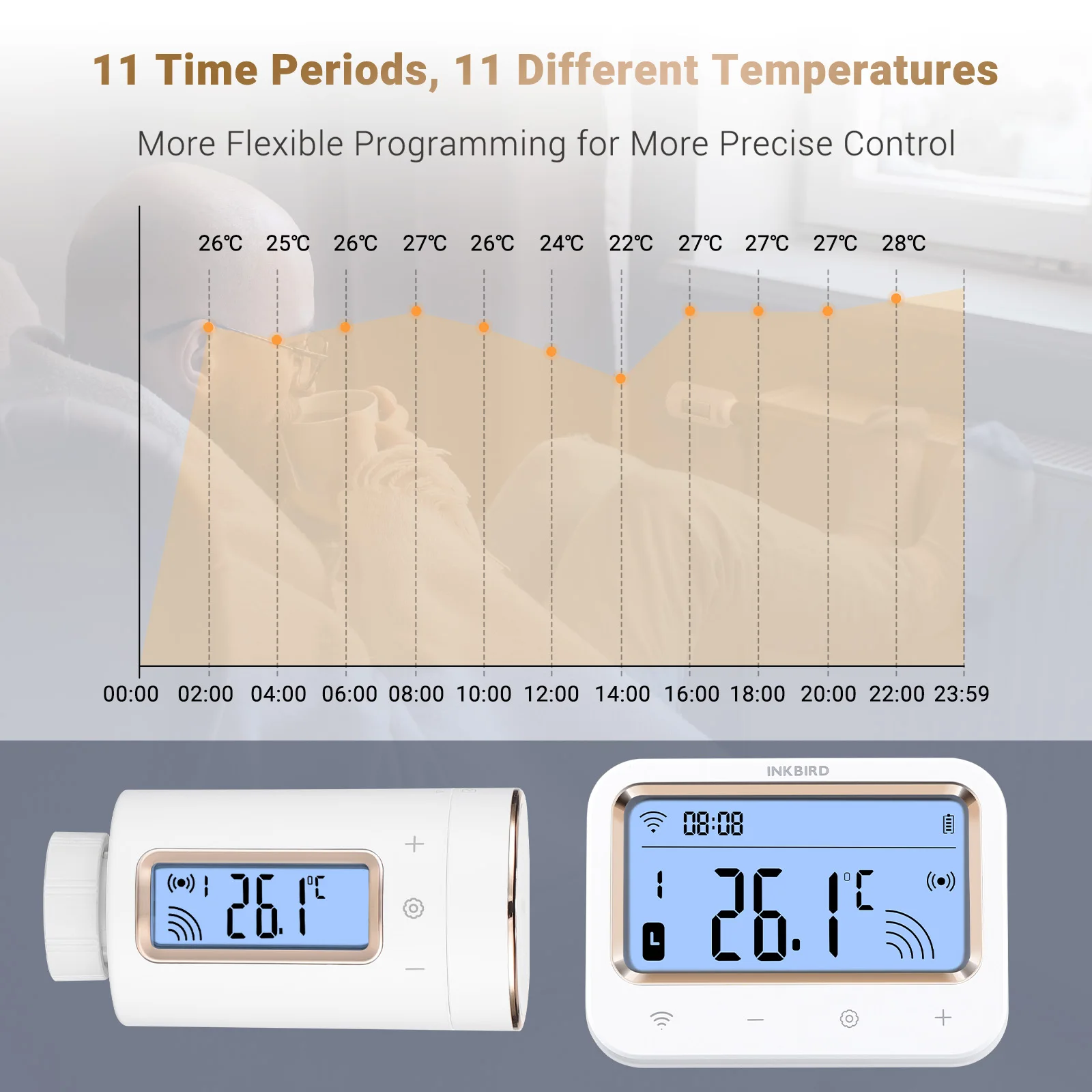 Inkbird WiFi Radiator Control Thermostatic IRC-RW1Radiator Valve App Remote Intelligent Temperature Controller Alexa  Home