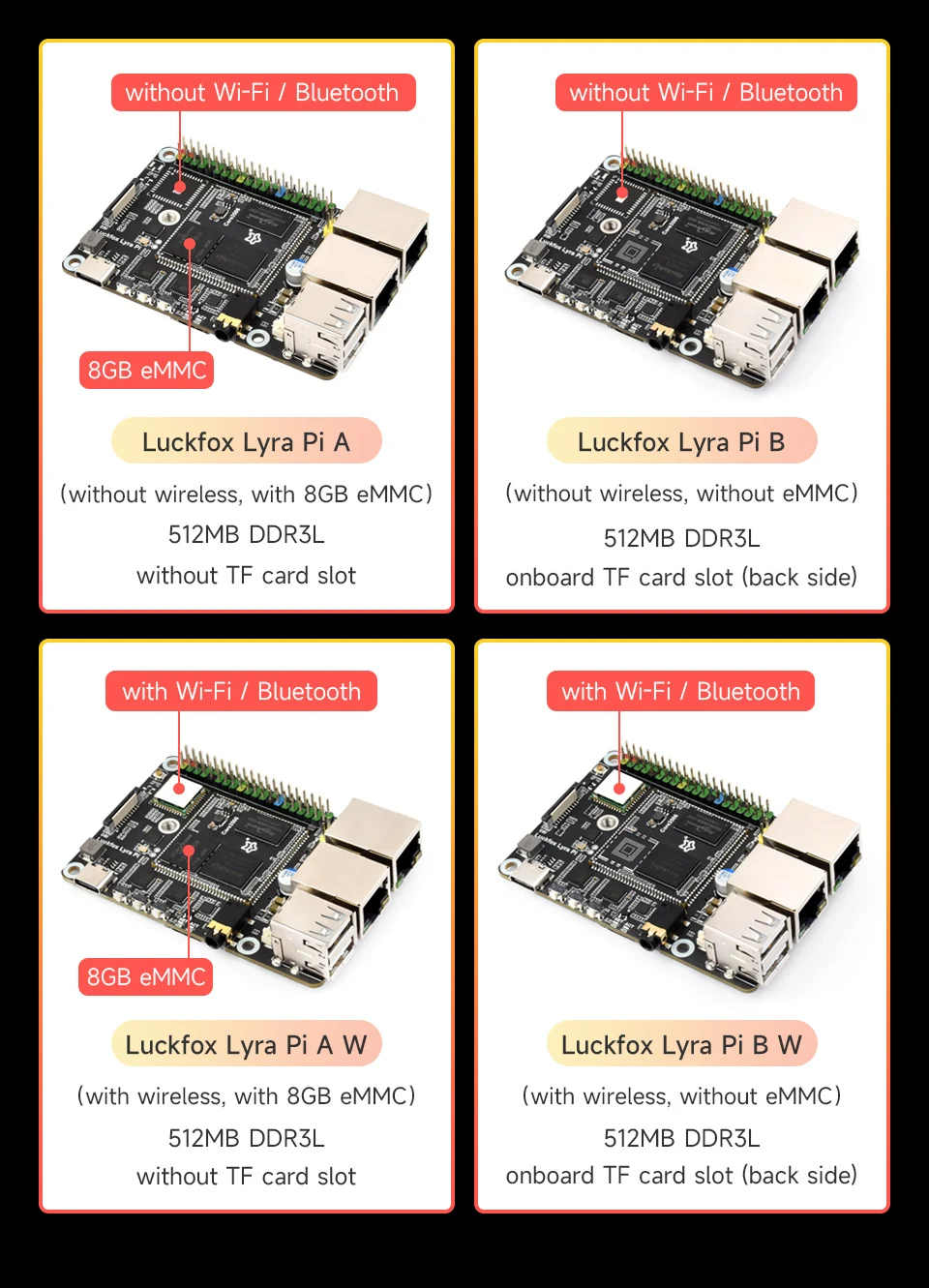 Luckfox Lyra Pi A/B RK3506 Rockchip Linux Board MIPI /DSI Display /WIFI6 / 512MB DDR3L / 100M Ethernet